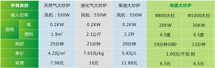 電磁雙門蒸飯柜的圖片