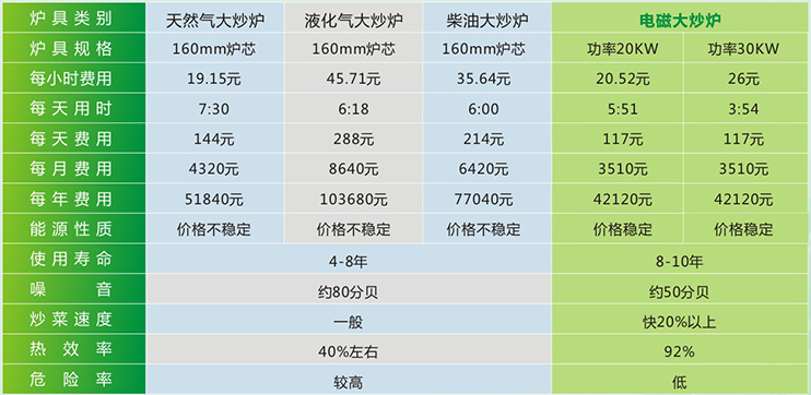 電磁雙門蒸飯柜的圖片